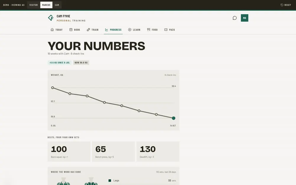Client progress: weight trend and personal bests