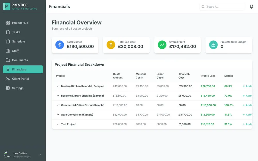 Financial overview with margin per job